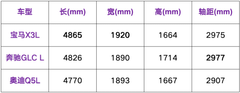 补齐最大短板！全新宝马X3都有哪些升级？