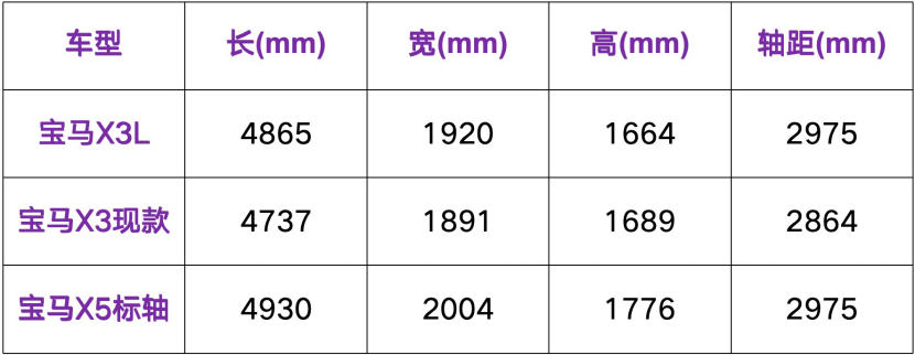 补齐最大短板！全新宝马X3都有哪些升级？