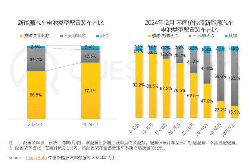 QuestAuto发布 2024年新能源汽车市场发展报告