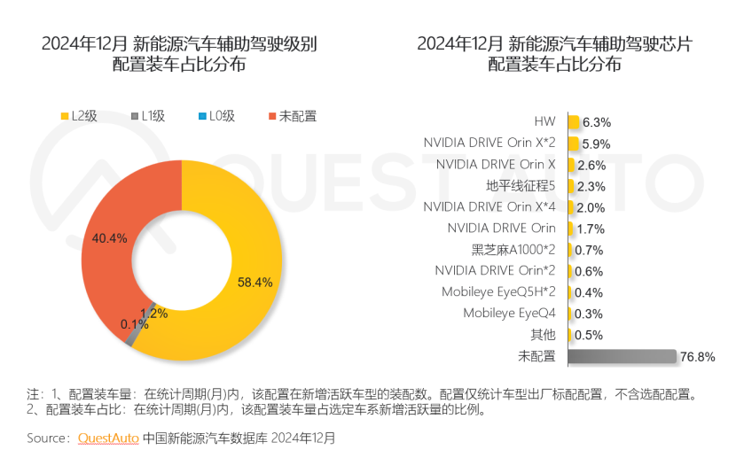 QuestAuto发布 2024年新能源汽车市场发展报告