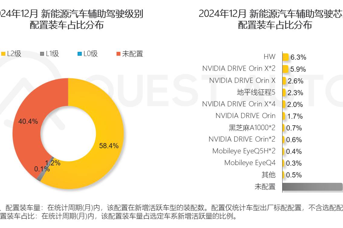 QuestAuto发布 2024年新能源汽车市场发展报告