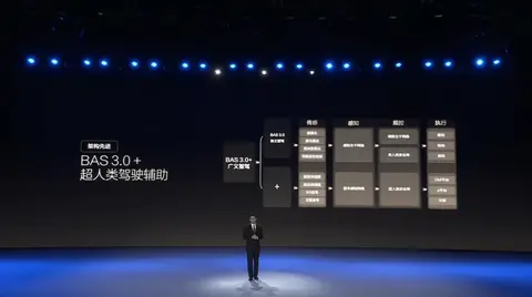 【E汽车】比亚迪王朝网天神之眼智驾全车系北京区域上市