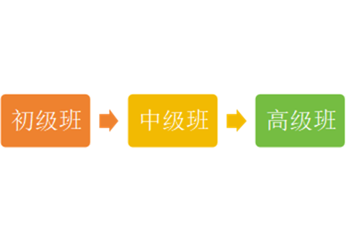 心理咨询师实操训练营，职业进阶之路