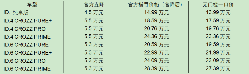 官降至高5.5万！一汽-大众ID.家族四周年质价比再升级