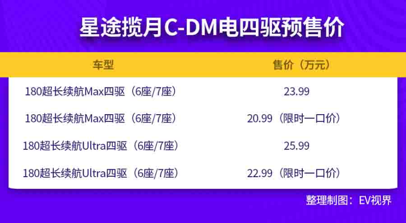 西亚见证中国实力 星途揽月C-DM电四驱限时20.99万起