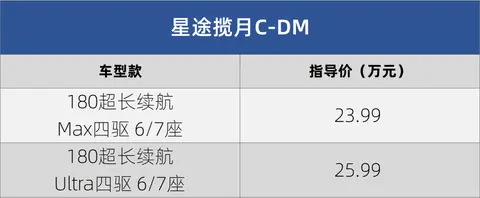 【E汽车】星途揽月C-DM预售23.99万起