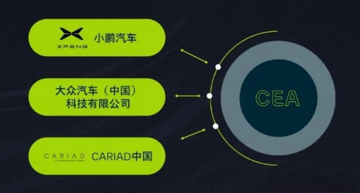 大众CEO上桌子“划重点”，CEA架构“不成功便成仁”