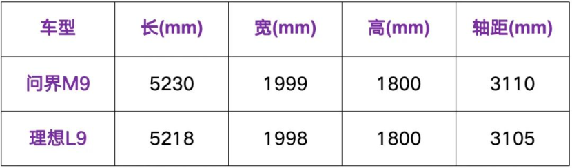 均价超50万，年销超15万辆，问界M9凭什么这么火？