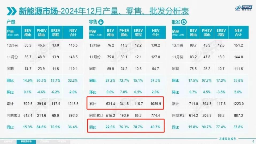 2025年，新车卷智驾，增程卷电池