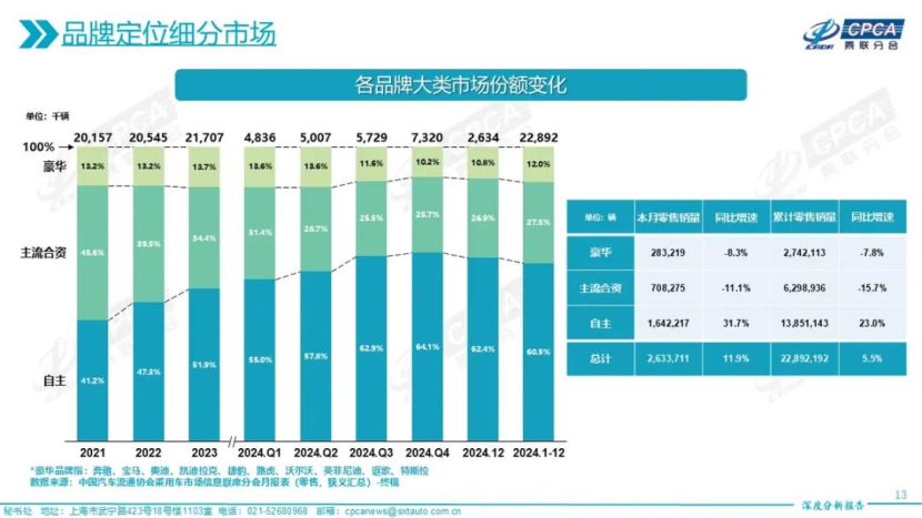 2025年，新车卷智驾，增程卷电池