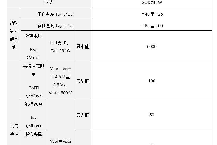 東芝推出符合AEC-Q100標(biāo)準(zhǔn)的車載標(biāo)準(zhǔn)數(shù)字隔離器