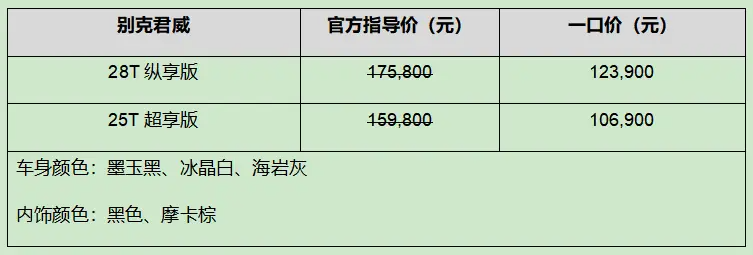 顶配颜值，越级性能 ！别克君威宣布“一口价”10.69万元起