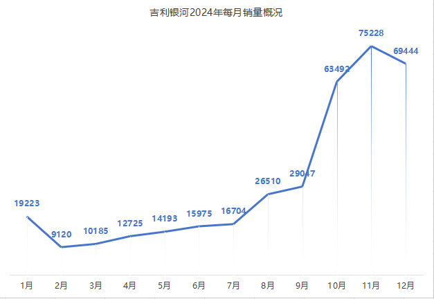 在正确方向上狂奔的吉利银河，谁也追不上？