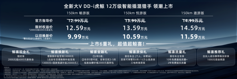 启辰全新大V DD-i虎鲸上市，限时权益价12.59万元起