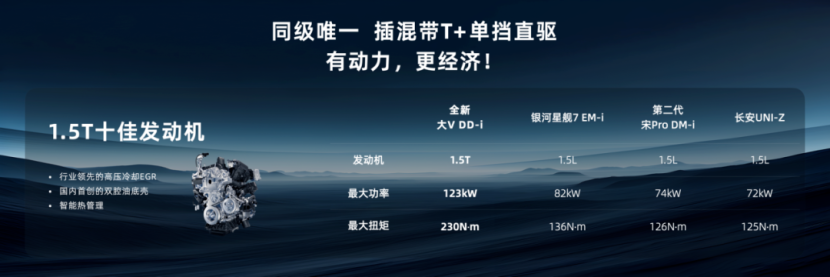 启辰全新大V DD-i虎鲸上市，限时权益价12.59万元起