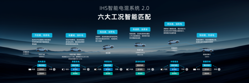 启辰全新大V DD-i虎鲸上市，限时权益价12.59万元起