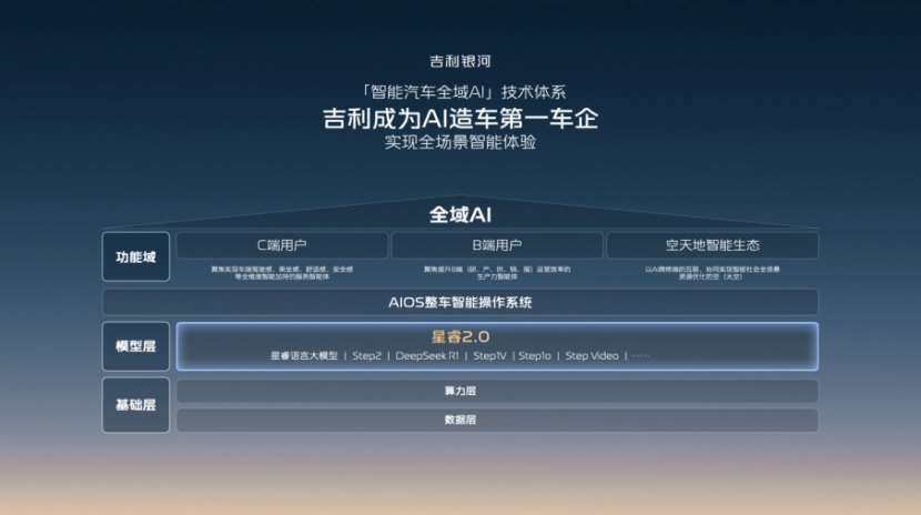 吉利银河升级成品牌，吉利千里浩瀚实现智驾平权与安全平权