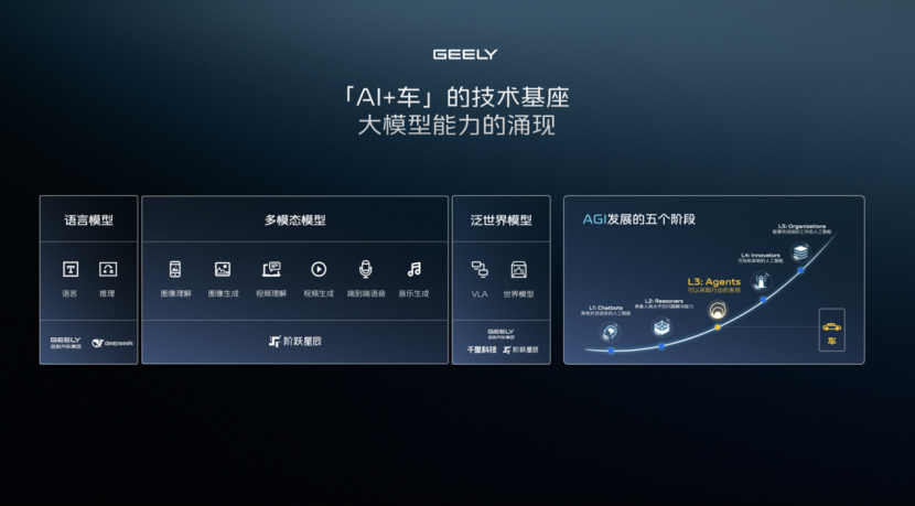 车圈AI已进入下一个Level！吉利千里浩瀚亮剑，智能提速！