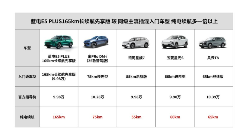 重塑家庭出行，蓝电E5 PLUS的长续航逻辑与硬核基因