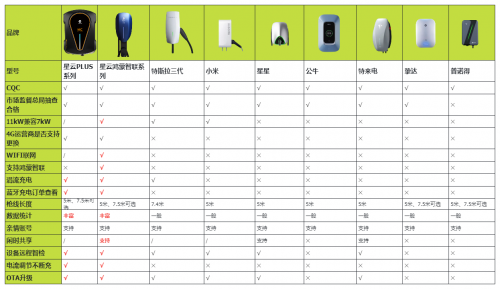 一文搞定家用充电桩选购，纯干货不踩雷