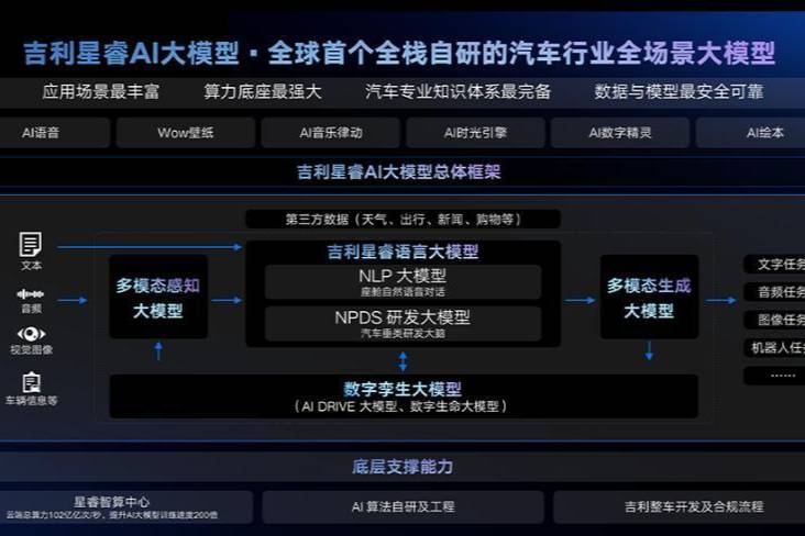 吉利汽車與DeepSeek深度融合，引領智能汽車新體驗