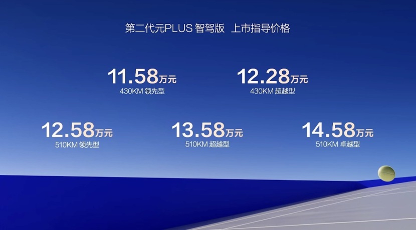 第二代元PLUS智驾版11.58万元起售