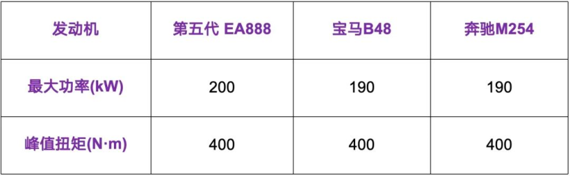 新能源时代，大众第五代EA888来了，还有意义吗？