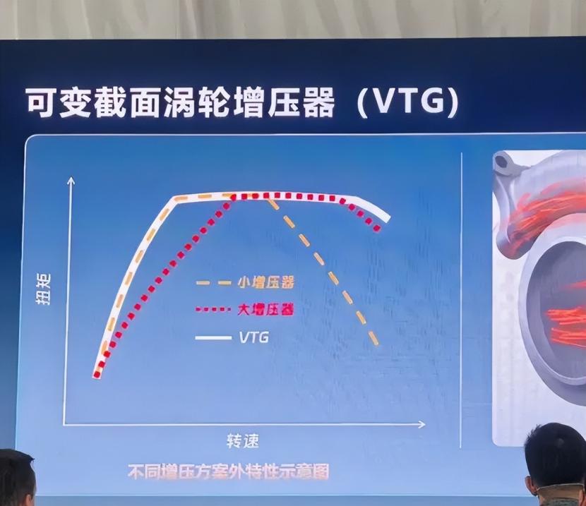 新能源时代，大众第五代EA888来了，还有意义吗？