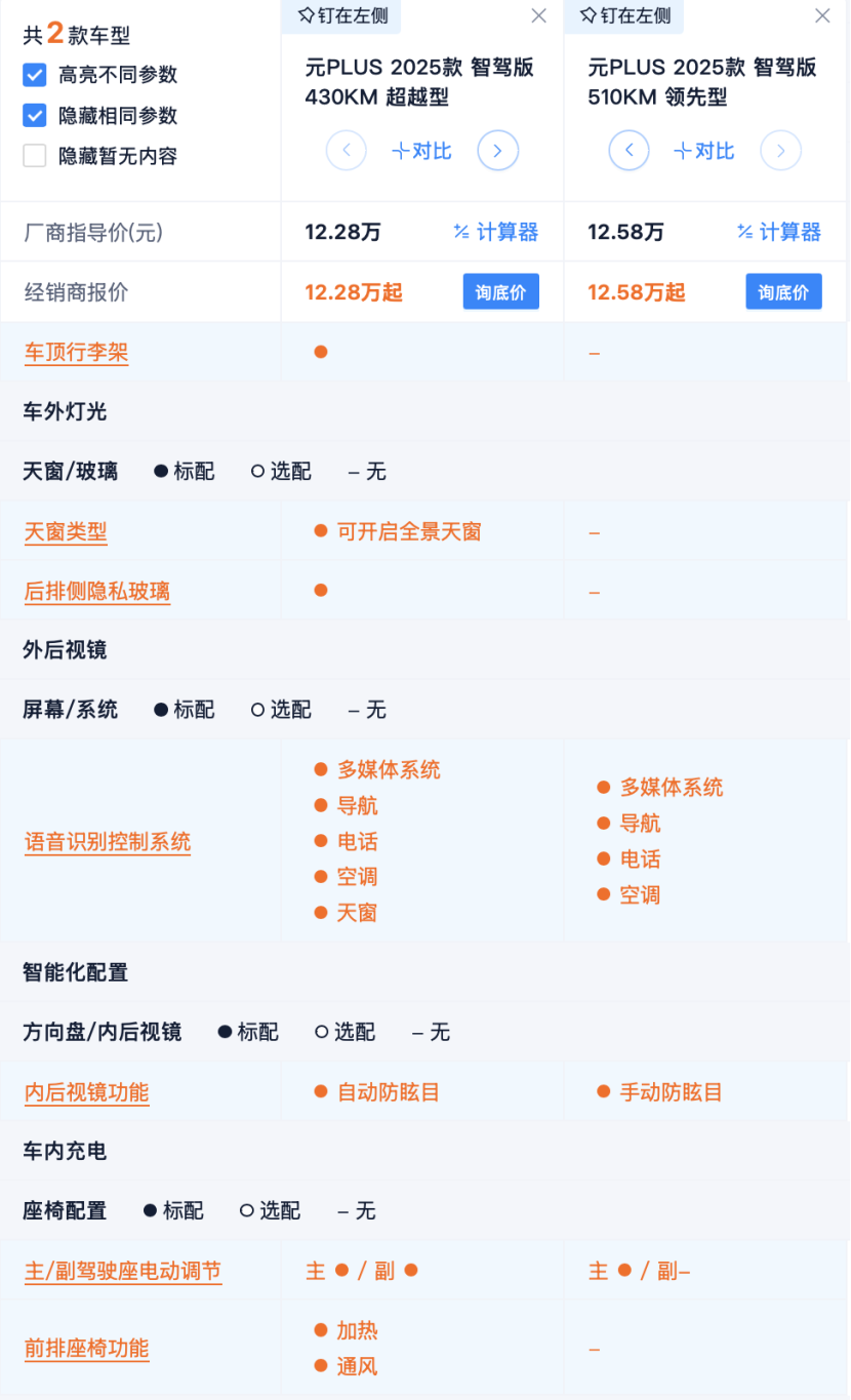 11.58万起 第二代元PLUS比老款多了什么？哪款值得选？