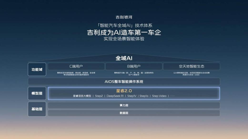 吉利银河升级成品牌，吉利发布更安全的千里浩瀚智驾！