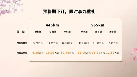 先享价9.59万元起，一汽奔腾悦意03开启预售