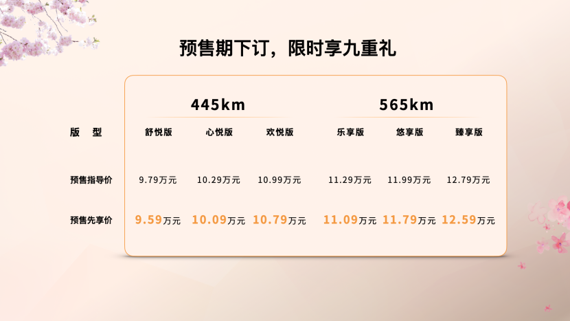 春日悦驾新选 一汽奔腾悦意03预售9.59万元起