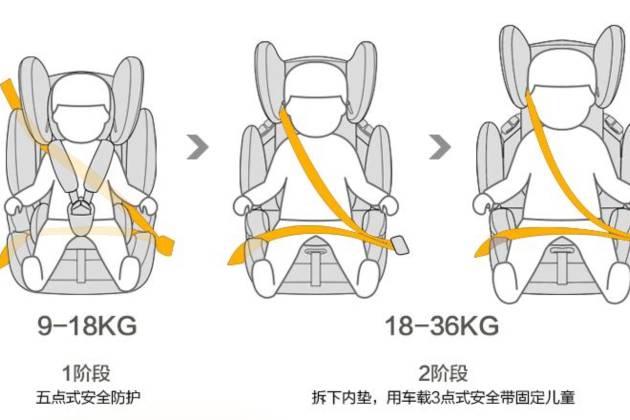 寶寶安全座椅的重要作用