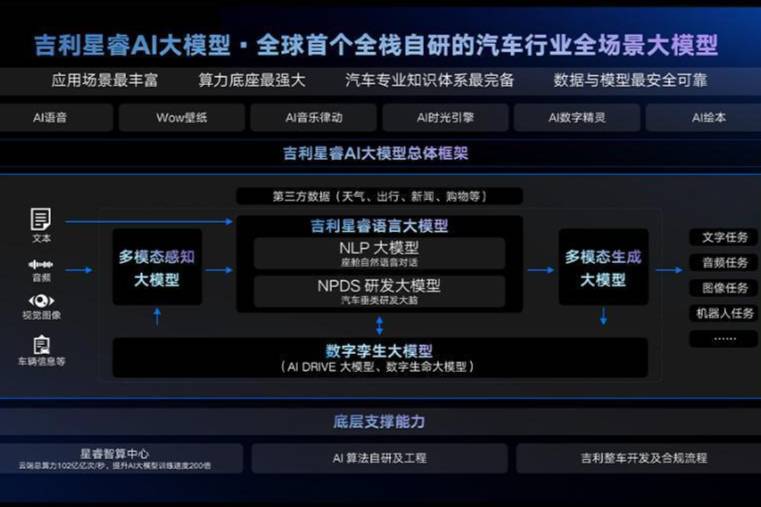 星睿AI大模型:引領汽車行業進入AI驅動新時代