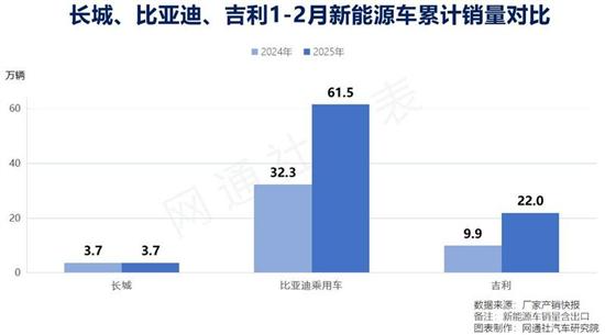 长城销量增长遇到瓶颈 困在何处？