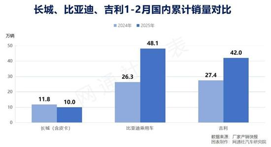 长城销量增长遇到瓶颈 困在何处？