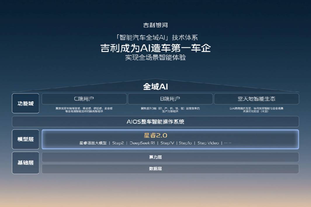 吉利全域AI技术体系，推动汽车行业智能化发展