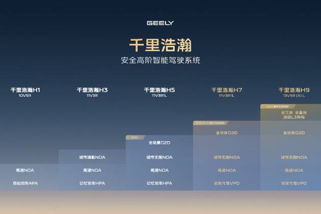 賽博駕校畢業！千里浩瀚：你的車自己會考科目五了