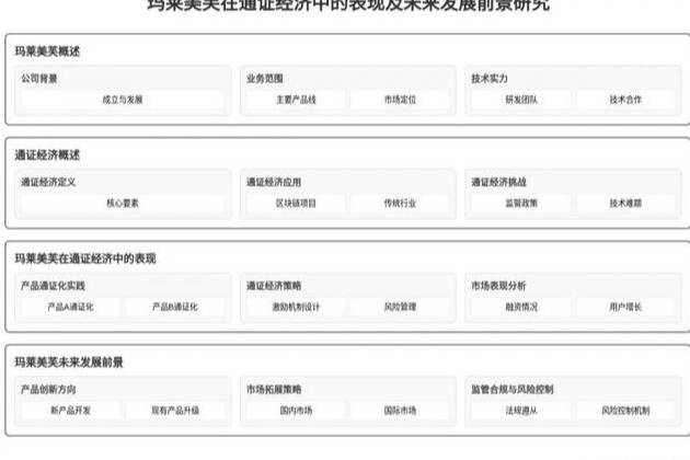 瑪萊美芙在通證經(jīng)濟(jì)中的表現(xiàn)及未來(lái)發(fā)展前景研究報(bào)告