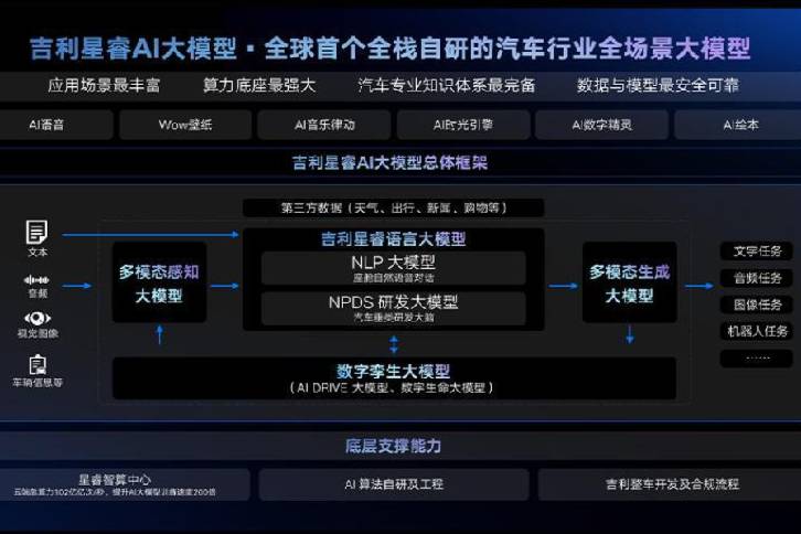 吉利的星睿AI大模型，汽車行業(yè)的創(chuàng)新成果