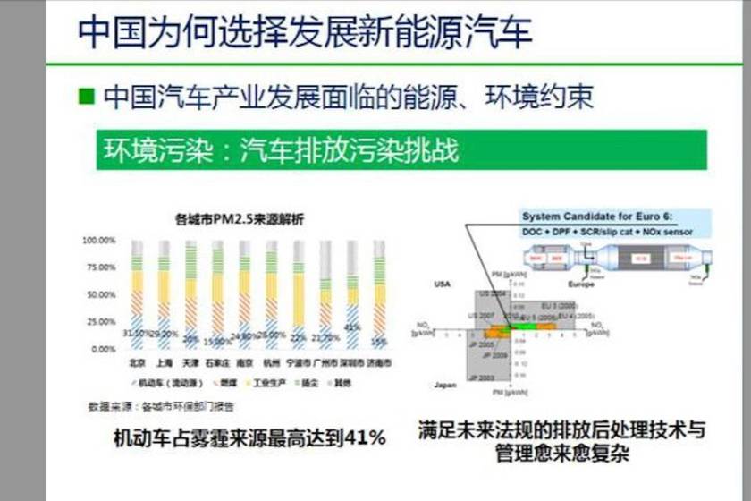 電動汽車發展趨勢：駛向可持續未來