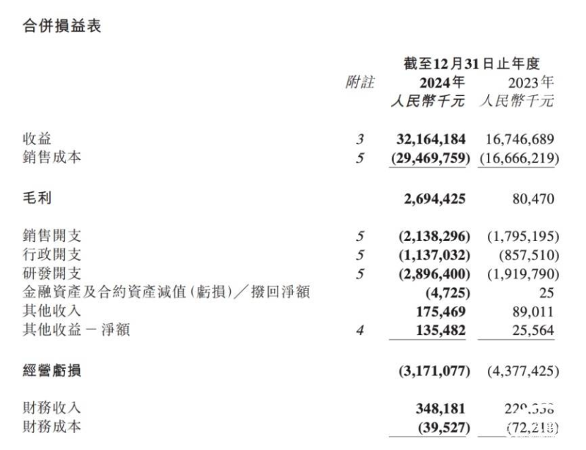 造车新势力2024财报盘点：小零米崛起