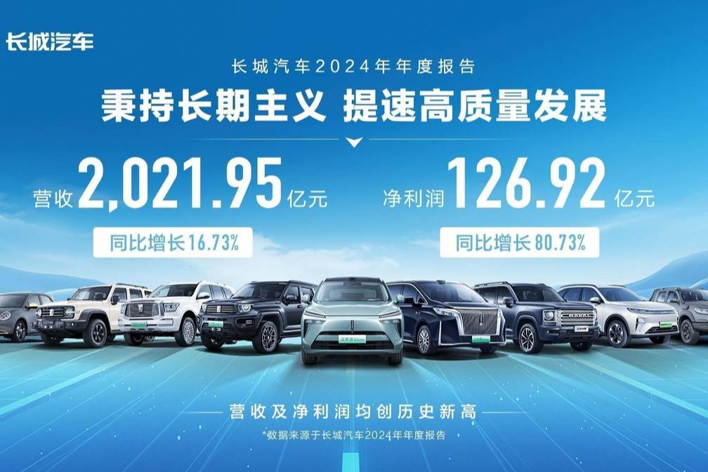 盈利能力再提升 2024年長(zhǎng)城汽車凈利潤(rùn)126.92億元