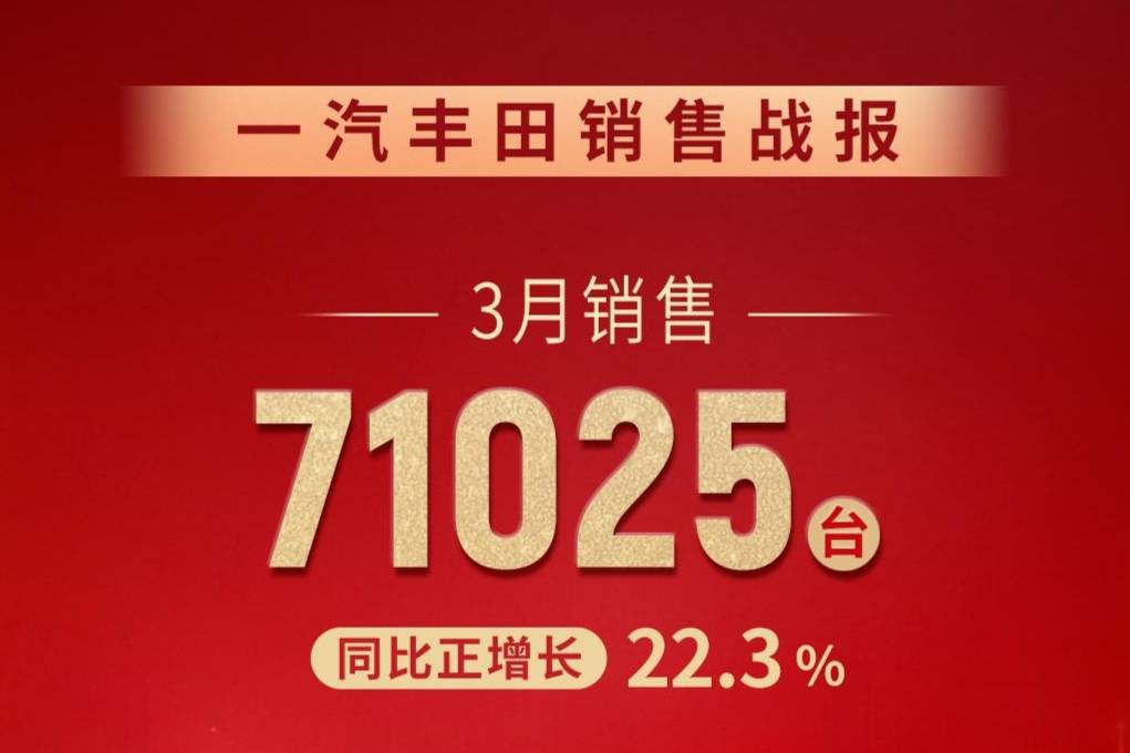 【樂陽頻道】 一汽豐田3月銷售新車7萬臺,同比增長22.3%