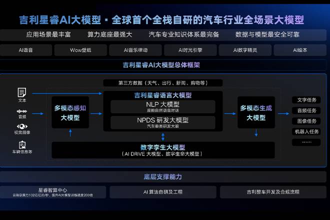 吉利星睿大模型攜手DeepSeek，開啟智能汽車新篇章