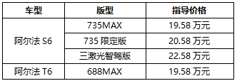 极狐阿尔法新6系上市 19.58万起享受百万级豪车品质
