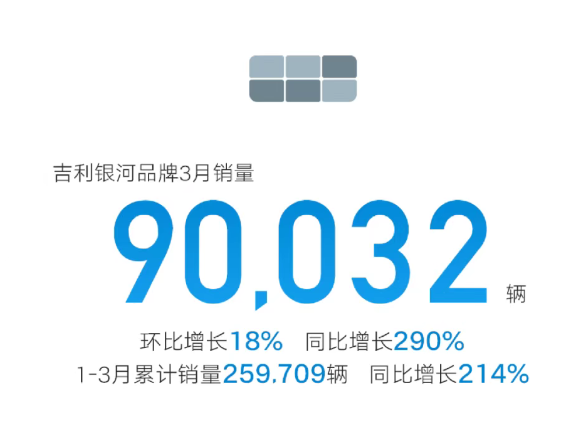 自主五强:明争新能源,暗斗燃油车