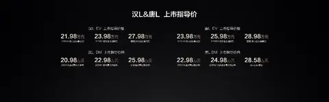 比亚迪划时代旗舰SUV唐L震撼上市,售价22.98万起