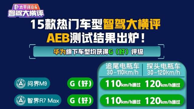 太平洋汽车智驾大横评AEB测试成绩公布！