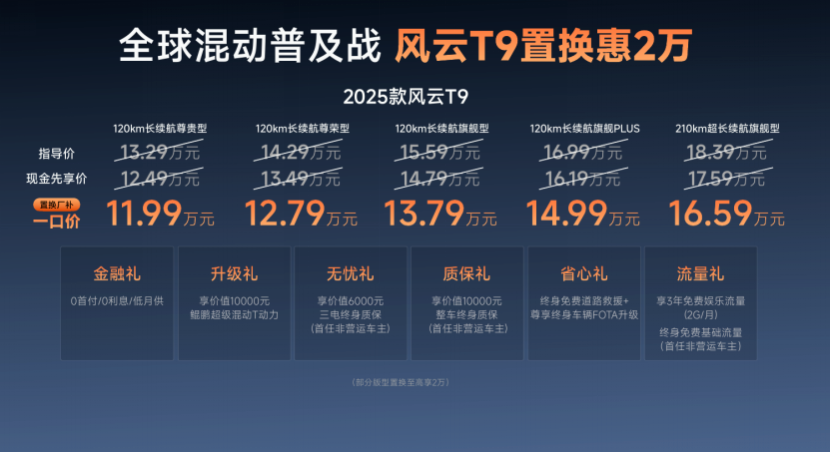 2025款风云T9上市,置换厂补一口价11.99万元起
